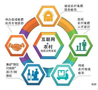 麗旭商城 讓農(nóng)村電商在農(nóng)友圈里“火”起來(lái)