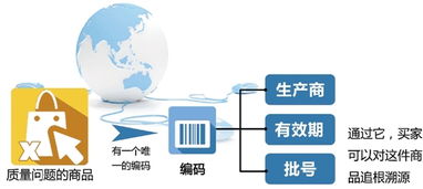 浙江出臺(tái)8項(xiàng)電子商務(wù)地方標(biāo)準(zhǔn)，推動(dòng)網(wǎng)購(gòu)監(jiān)管規(guī)范化